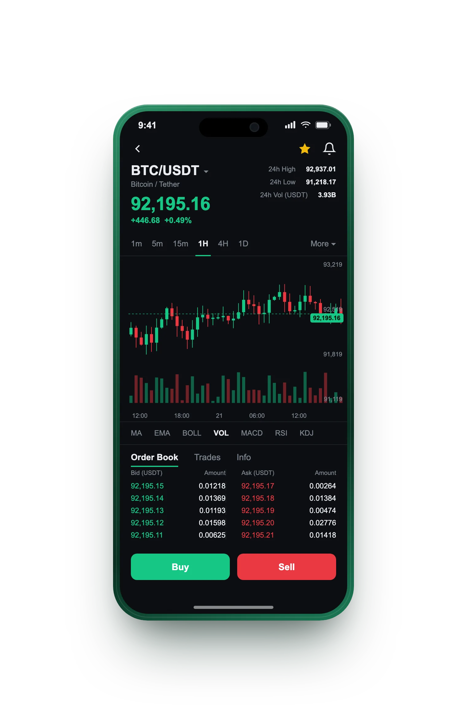 Digne Valénure — BTC/USDT live candlestick chart, order book and one-tap Buy/Sell on mobile